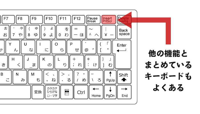 他の機能と一緒にまとめているキーボードもよくあります。