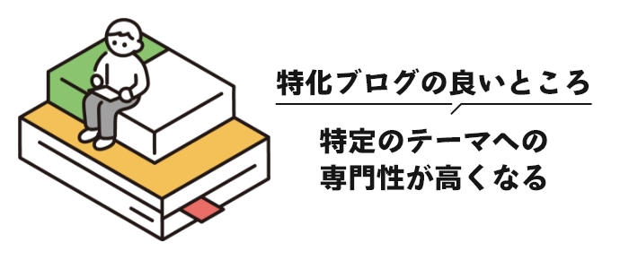 特定のテーマへの専門性が高くなる